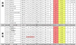 七月高招s最新爆料,揭秘热门专业录取内幕与趋势