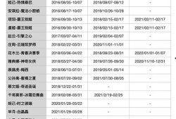 皮肤爆料表格怎么做的视频,视频制作流程全解析