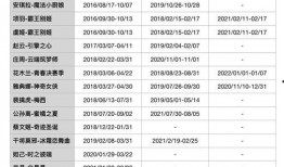 皮肤爆料表格怎么做的视频,视频制作流程全解析