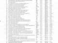 西陇科学今日最新爆料,揭秘公司发展新动向