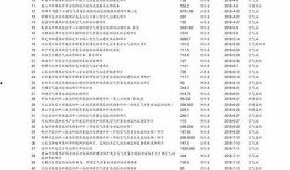 西陇科学今日最新爆料,揭秘公司发展新动向
