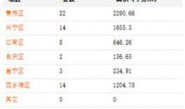 南宁房地产爆料最新消息