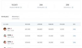 吃瓜网红歌手排名榜,盘点娱乐圈的“瓜王”们