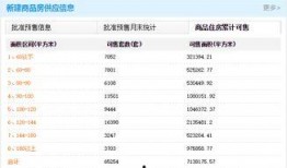 南宁房地产爆料最新消息