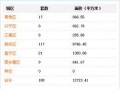 南宁房地产爆料最新消息