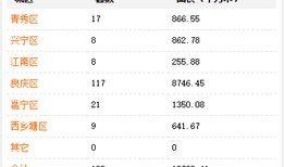 南宁房地产爆料最新消息
