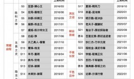 皮肤爆料表格怎么做的视频,视频制作流程全解析